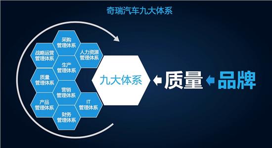 产品渠道品牌全面发力 奇瑞9月销量创新