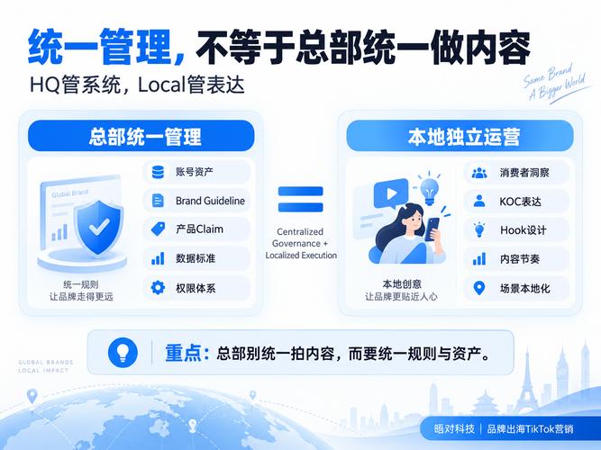2026品牌TikTok矩阵管理 破解多国家运营的组织架构陷阱